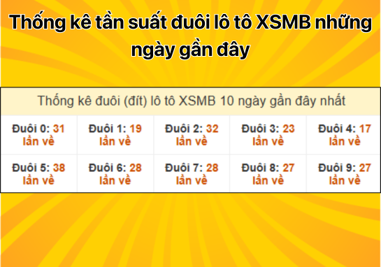 Dự đoán XSMB 30/10 - Dự đoán xổ số miền Bắc 30/10/2024 chuẩn 100%